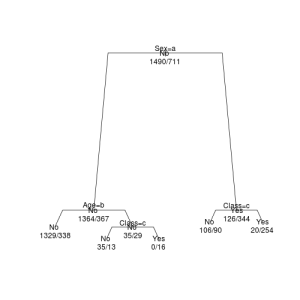 decision-tree-classification-tree-rpart