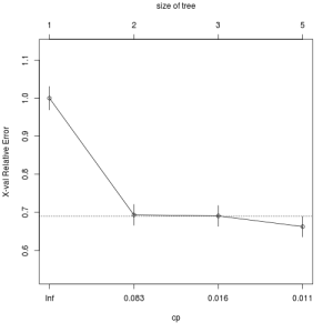 decision-tree-classification-tree-rpart-cp