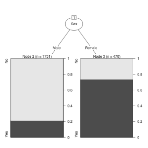 decision-tree-classification-tree-rpart-cp-prune