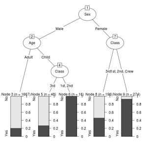 decision-tree-classification-tree-rpart-party