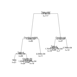 decision-tree-regression-tree-rpart