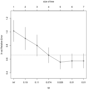 decision-tree-regression-tree-rpart-cp