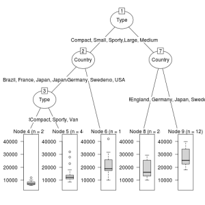 decision-tree-regression-tree-rpart-cp-prune