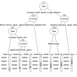 decision-tree-regression-tree-rpart-party