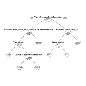 decision-tree-regression-tree-rpart.plot