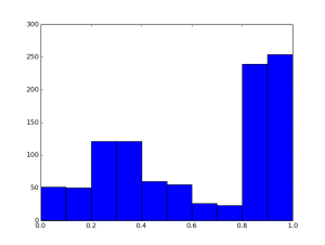 python-random-number-generator-frequency-table-example