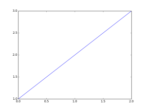 how-to-install-matplotlib-in-ubuntu-14-04-and-python-3-3