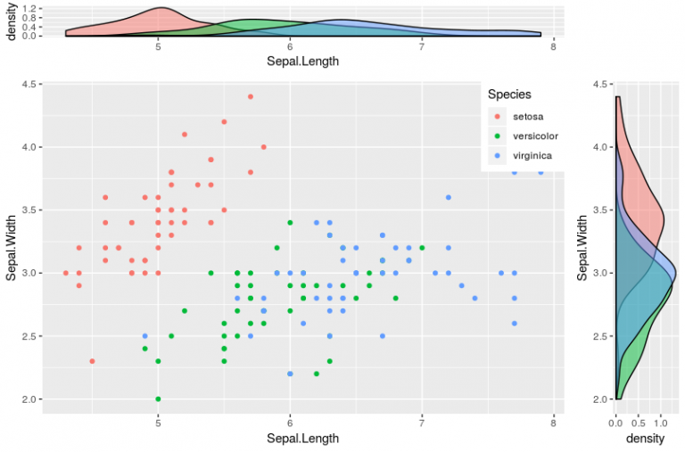 add marginal plot to ggplot2 scatterplot using ggextra... how-to-plot-the-scatter-plot-and-marginal-distribution-using-ggplot2-in ...