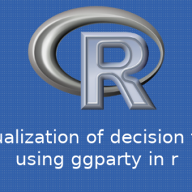 R ggpartyパッケージを用いた決定木の可視化