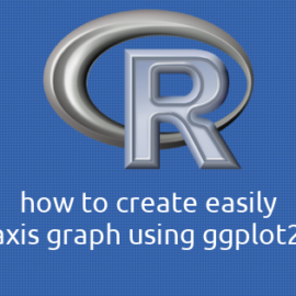 R×ggplot2 2軸グラフの簡単な作成方法